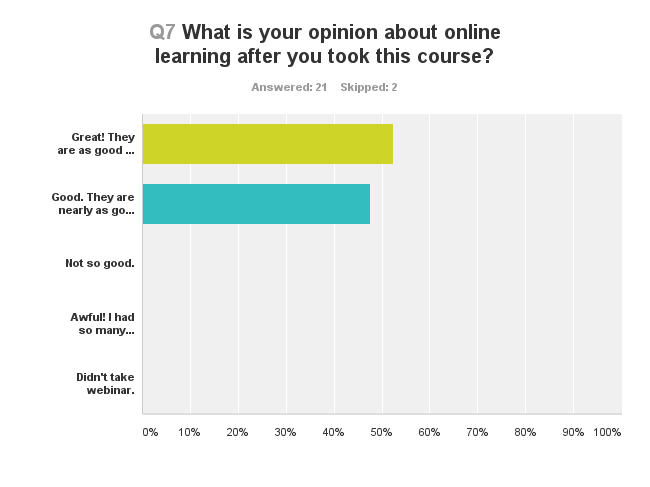 NE%203%20Chart_Q7_150918