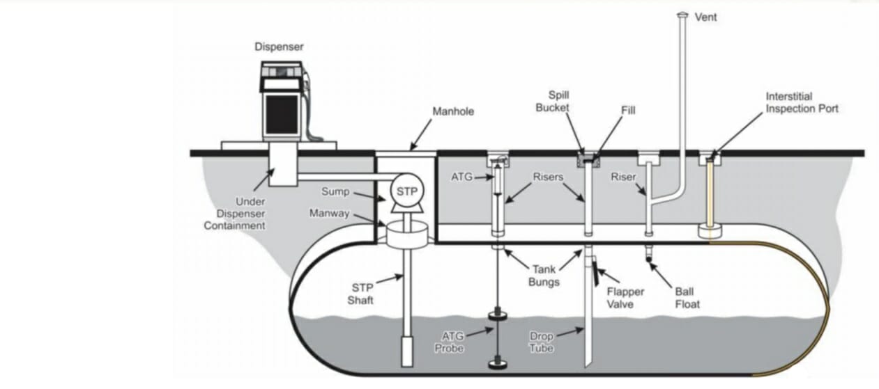 Free inar Understanding the Various UST Leak Test Requirements UST Training